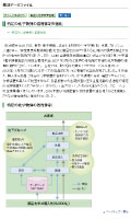 環境報告書1