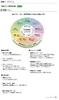 環境報告書2