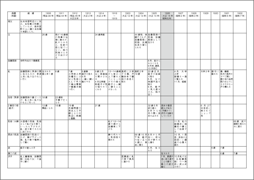 源氏物語巨細 Japaneseclass Jp